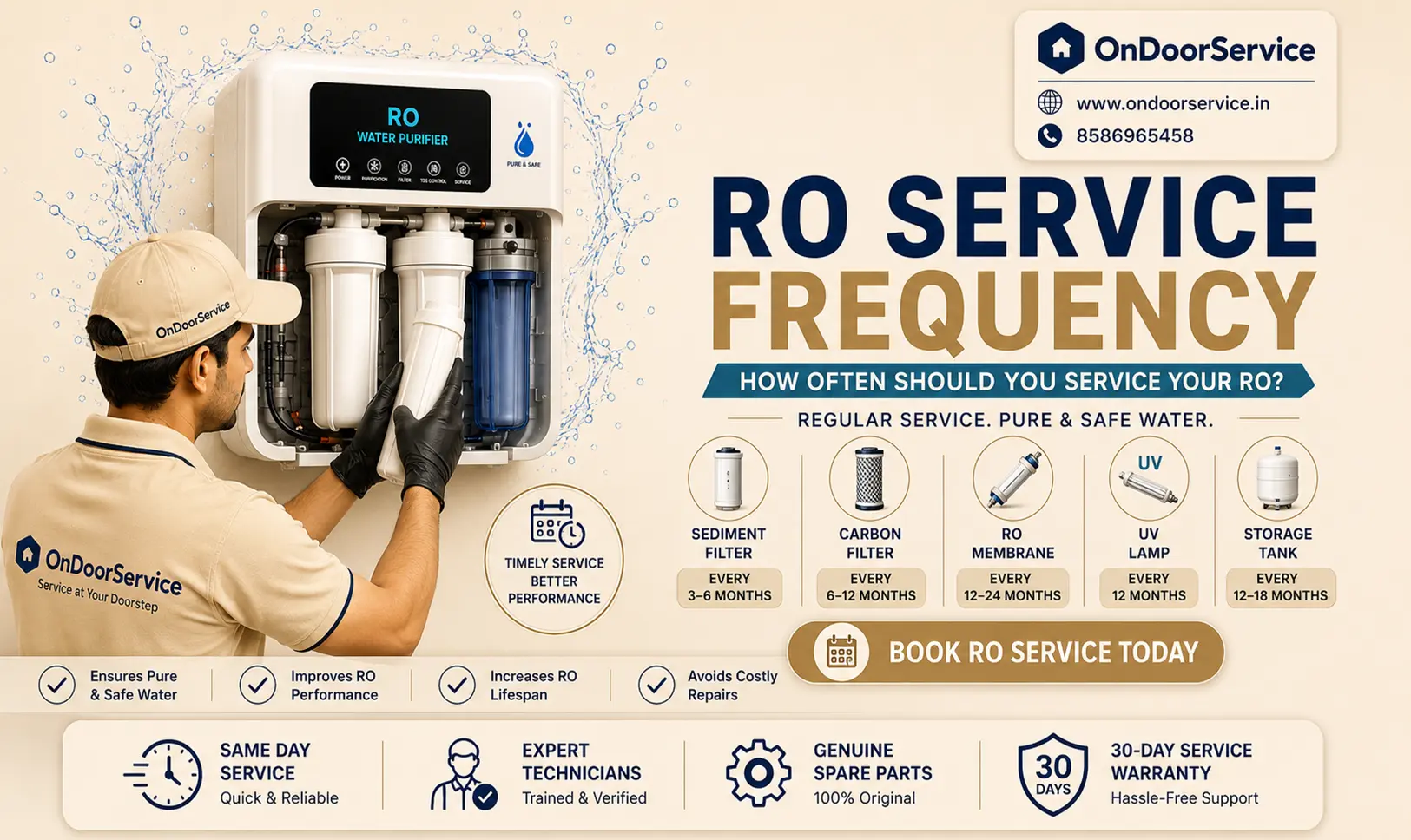 RO Service Frequency