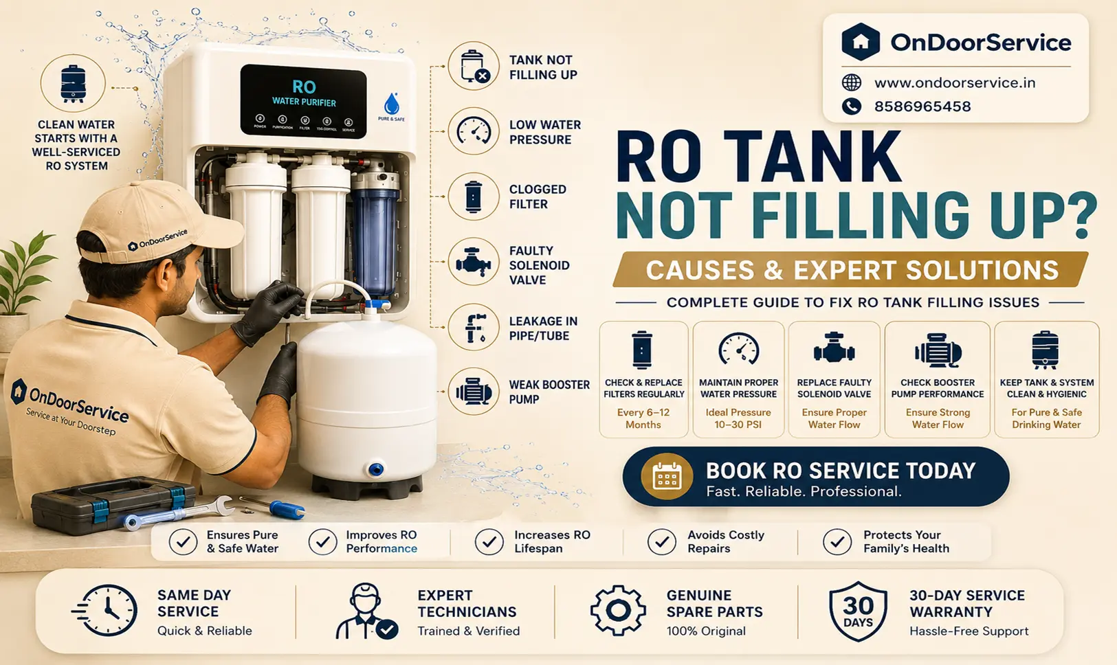 RO Tank Not Filling Up