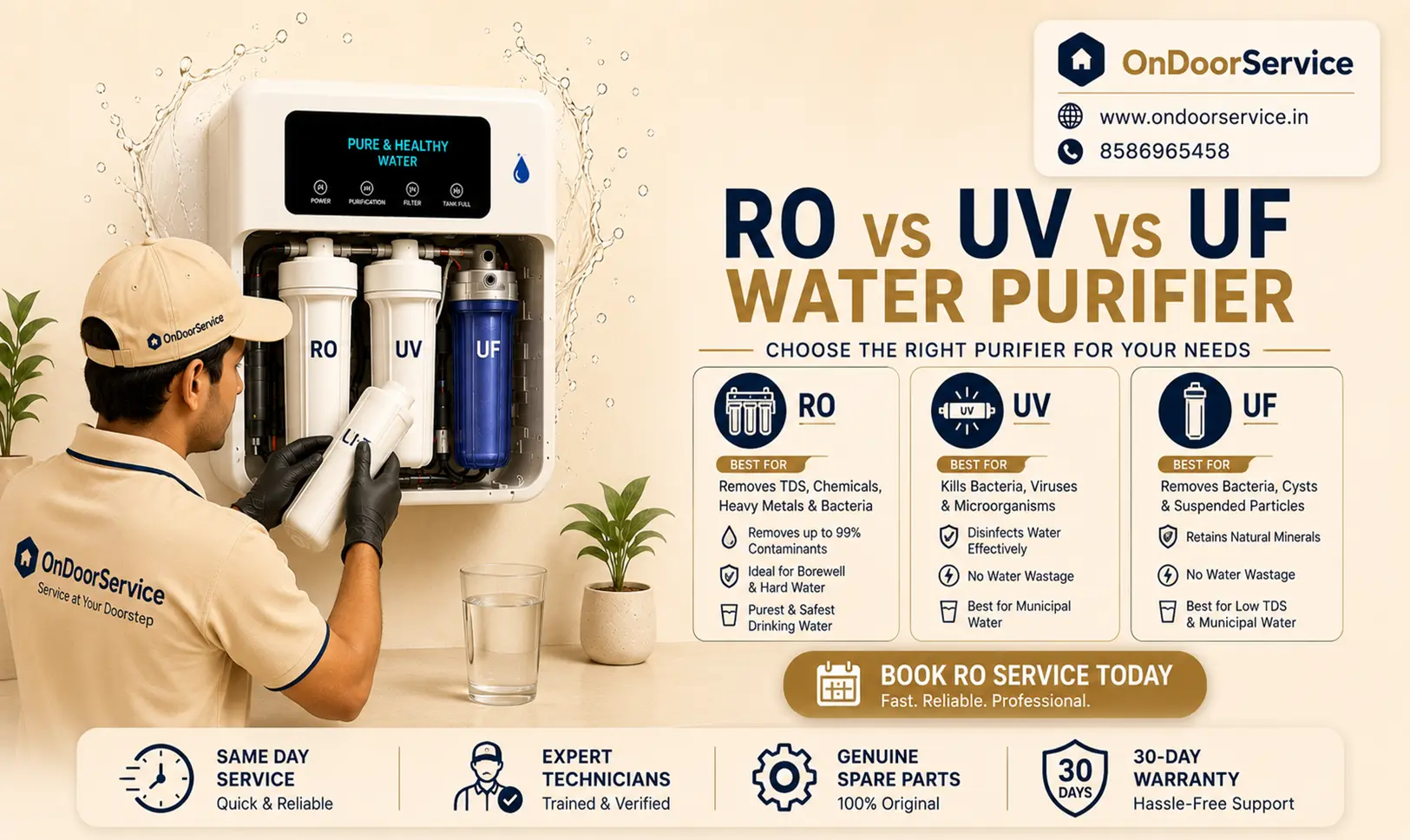 RO vs UV vs UF Water Purifier